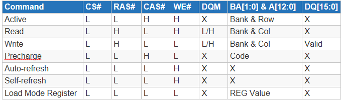 CmdTable