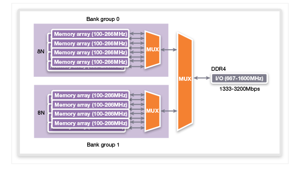 DDR4BG