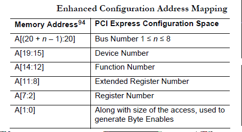 PCIeECAD