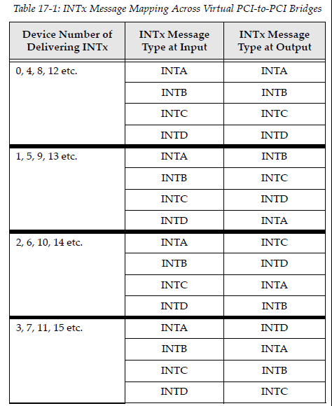 INTXV