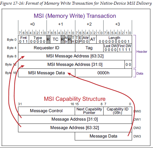 MSITF