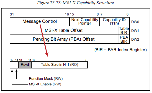 MSIXCAP