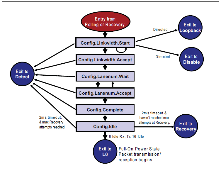 CONFIG