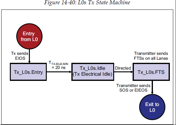 txs