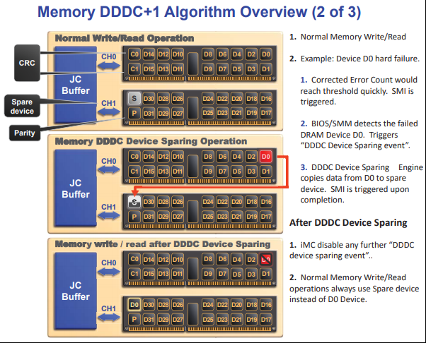 dddc+1