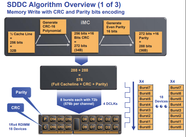 sddc