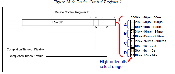 DevCtrl2