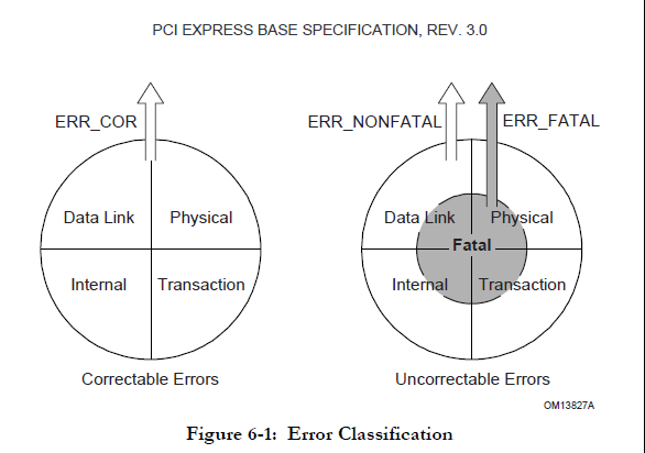 ErrorCf