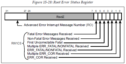 RtErrStsReg