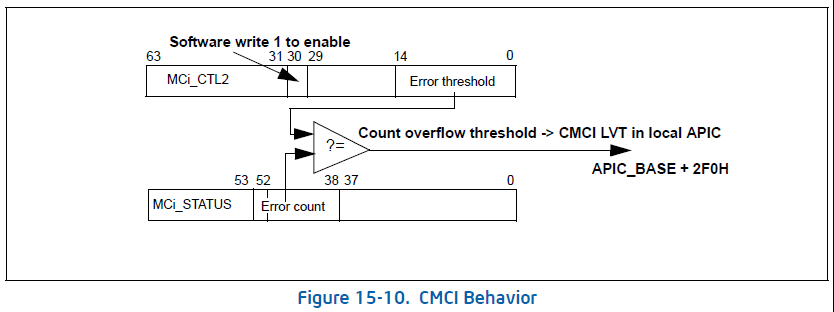 CMCIB