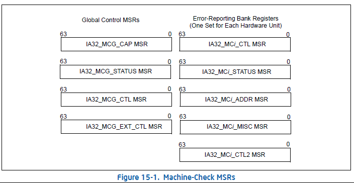 MCMSR