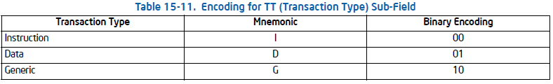 TTSF