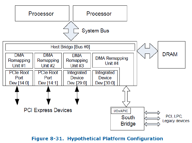 HPC