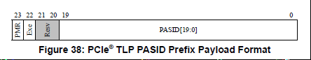 PASIDPREFIX