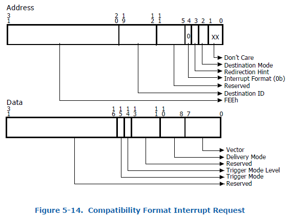 CFIR