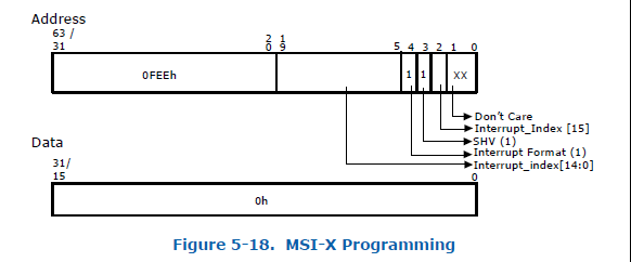 MSIX