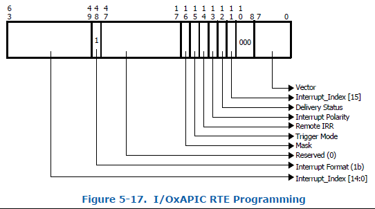 RTE