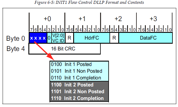 FCP