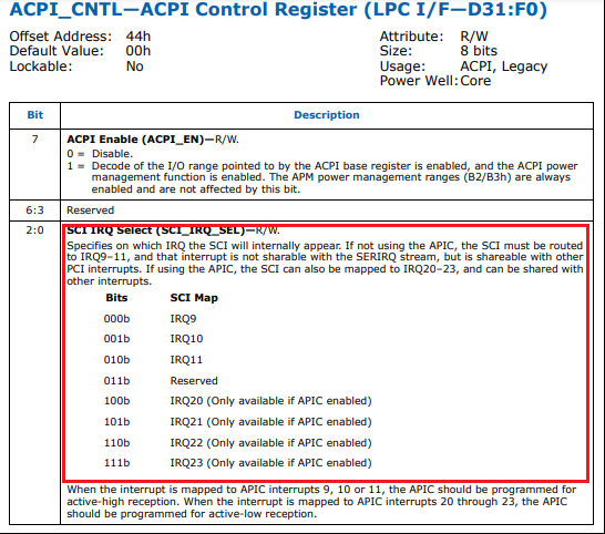 ACPI_CNTL